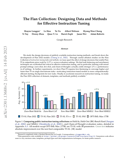 First page of "The Flan Collection: Designing Data and Methods for Effective Instruction Tuning"
