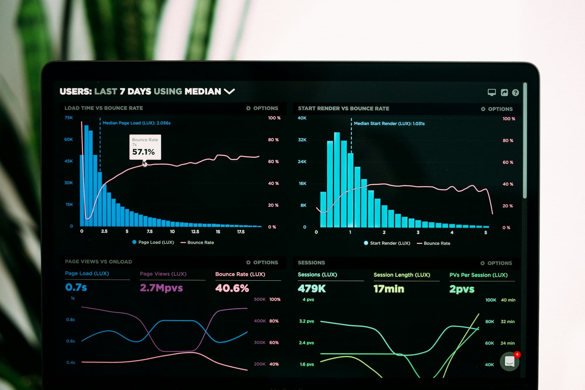 Forecasts are decisions, not dashboards