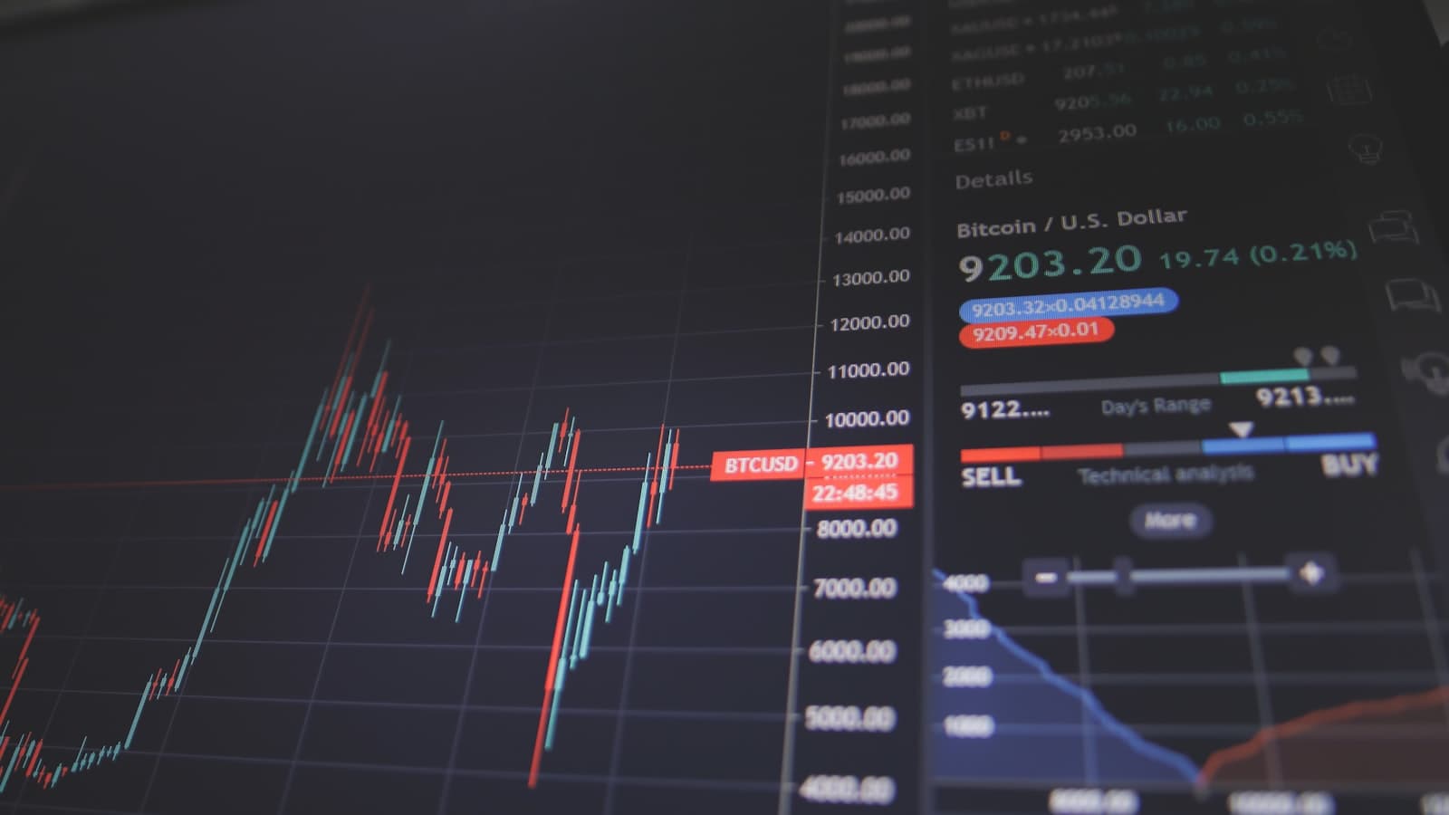 Predictive Analytics at Welzin